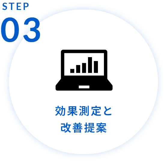 step3 効果測定と改善提案