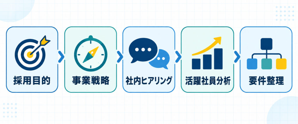 採用ターゲットを決める5つのステップ