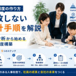 【人事制度の作り方】失敗しない設計手順を解説｜現状分析から始める人事制度構築