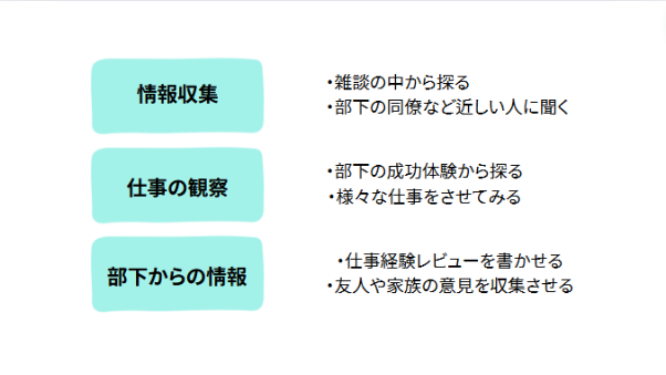 強みの見つけ方