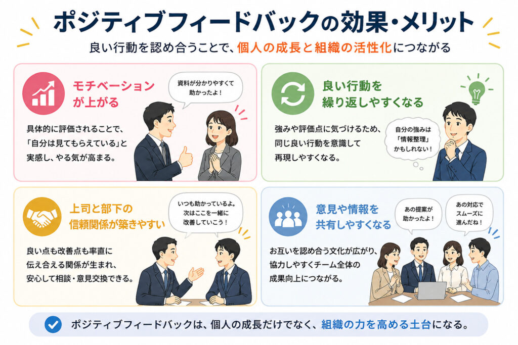 ポジティブフィードバックの4つの効果・メリット