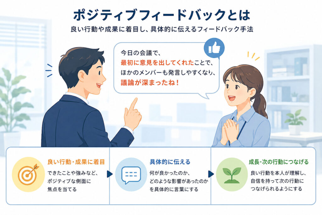 ポジティブフィードバックの意味と具体的な伝え方