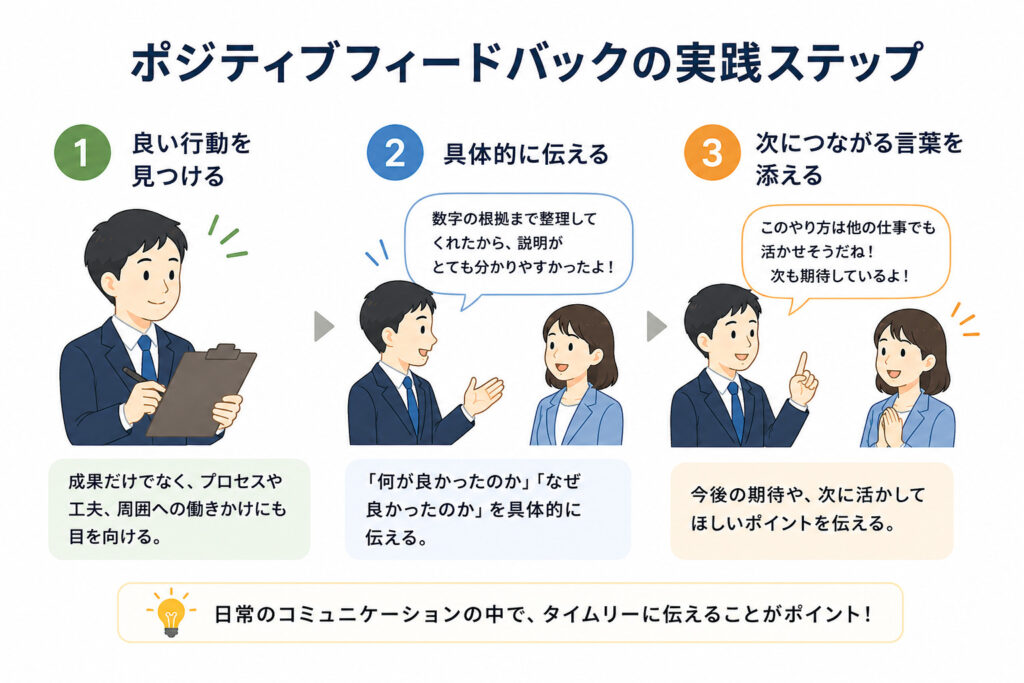 ポジティブフィードバックの実践方法3ステップ