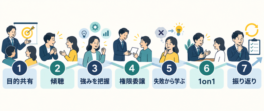 サーバントリーダーシップを実践する7つの方法