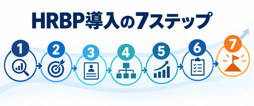 HRBPを導入する7つのステップ