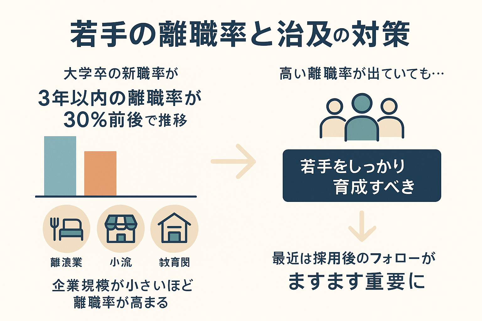 新卒社員の早期離職率