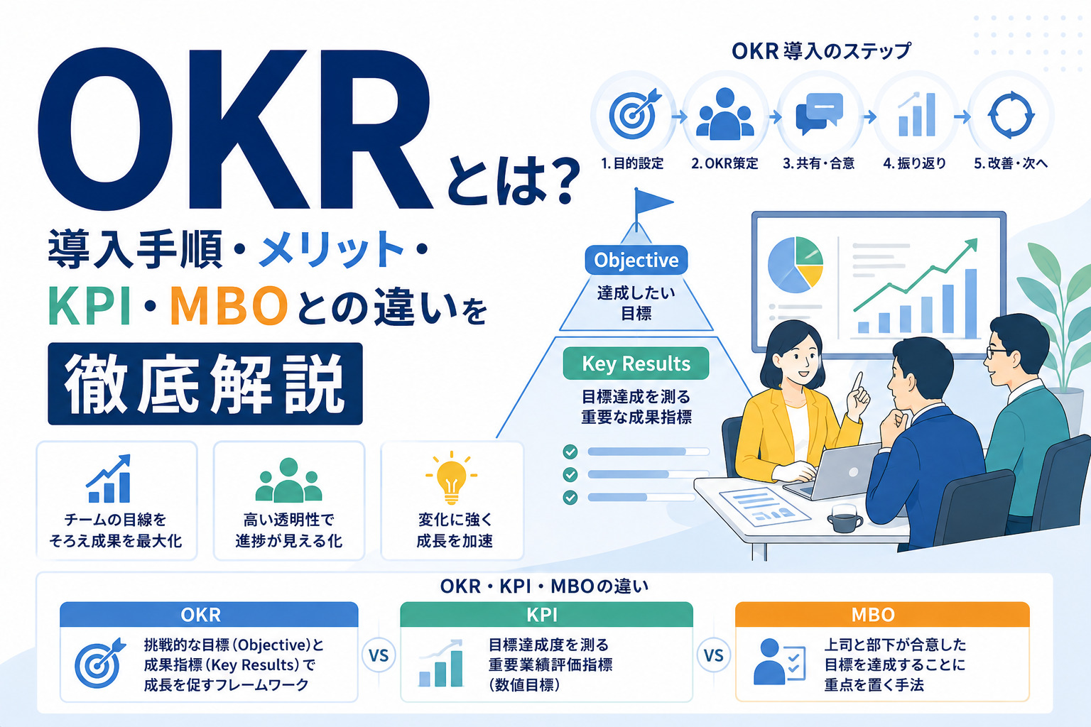 OKRとは?導入手順・メリット・KPI・MBOとの違い