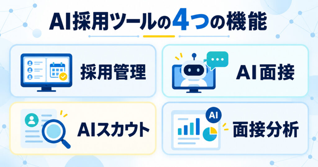 AI採用ツールの4つの機能である採用管理・AI面接・AIスカウト・面接分析