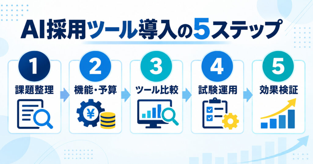 AI採用ツールを導入する課題整理から効果検証までの5ステップ