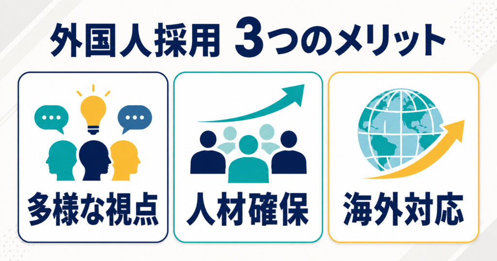 外国人労働者を採用するメリットとして多様な視点、人材確保、海外対応を示した図