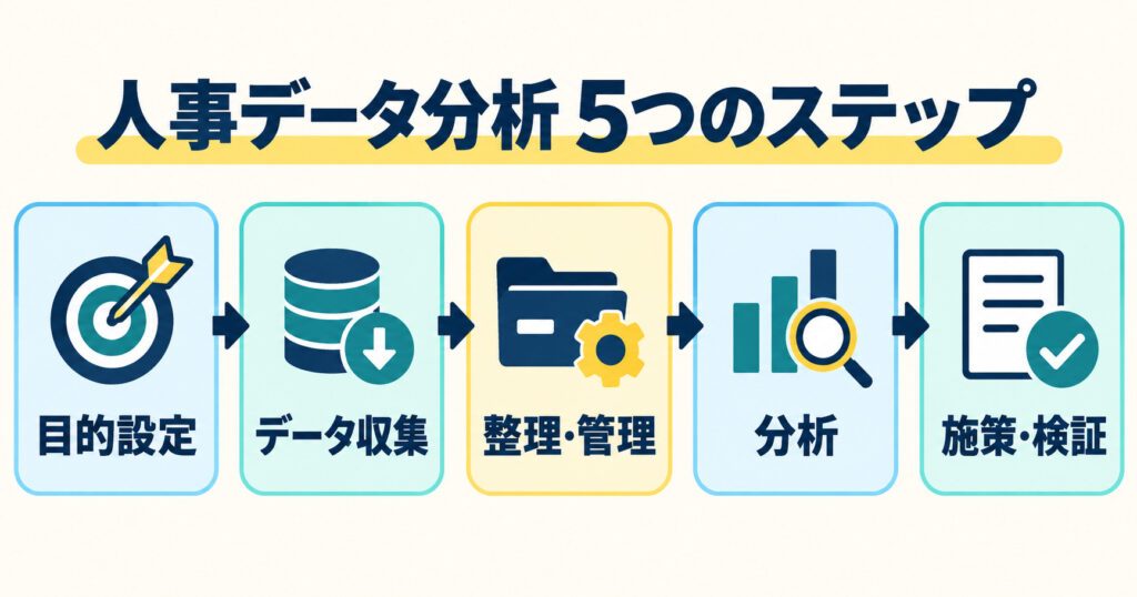 目的設定から施策・検証までの人事データ分析5つのステップ