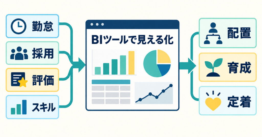 勤怠・採用・評価・スキルをBIツールで見える化し、配置・育成・定着に活用する流れ