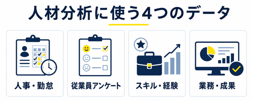 AIピープルアナリティクスで活用する4種類の人材データ