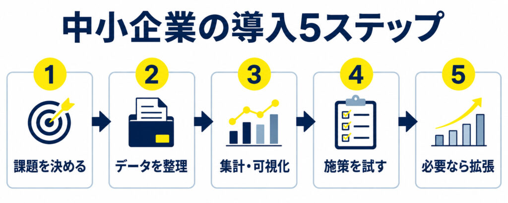 中小企業がピープルアナリティクスを導入する5ステップ