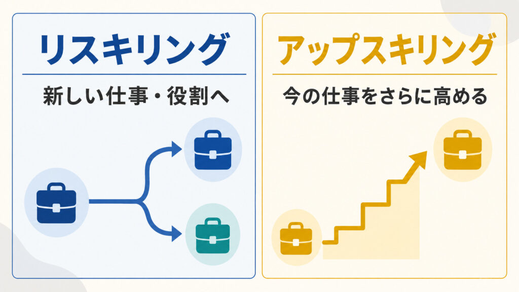 リスキリングとアップスキリングの違いを示した比較図