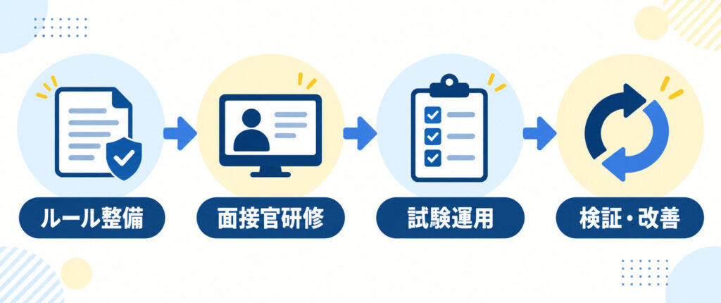 AI面接を導入して運用を改善するまでの流れ