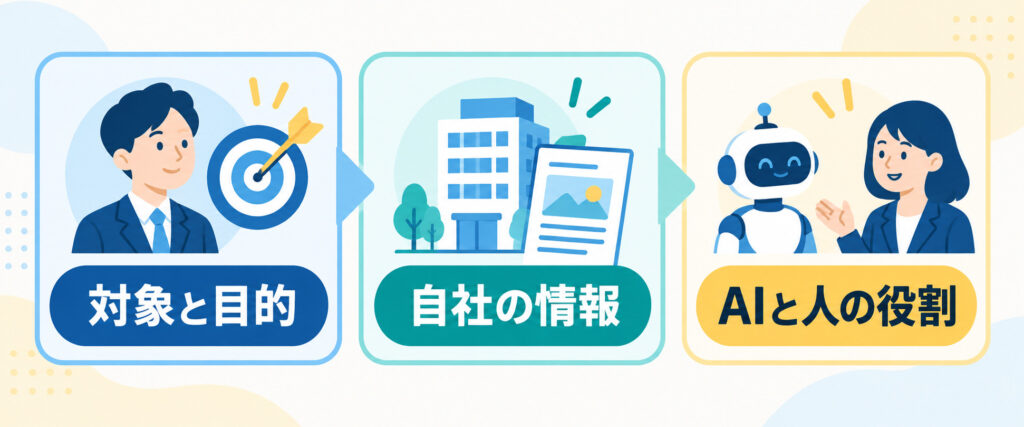 AI時代の採用広報に必要な対象と目的、自社の情報、AIと人の役割という3つの視点