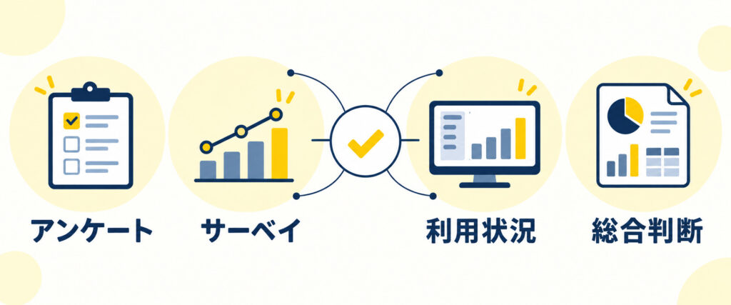 社内コミュニケーション施策の効果を測定する4つの方法