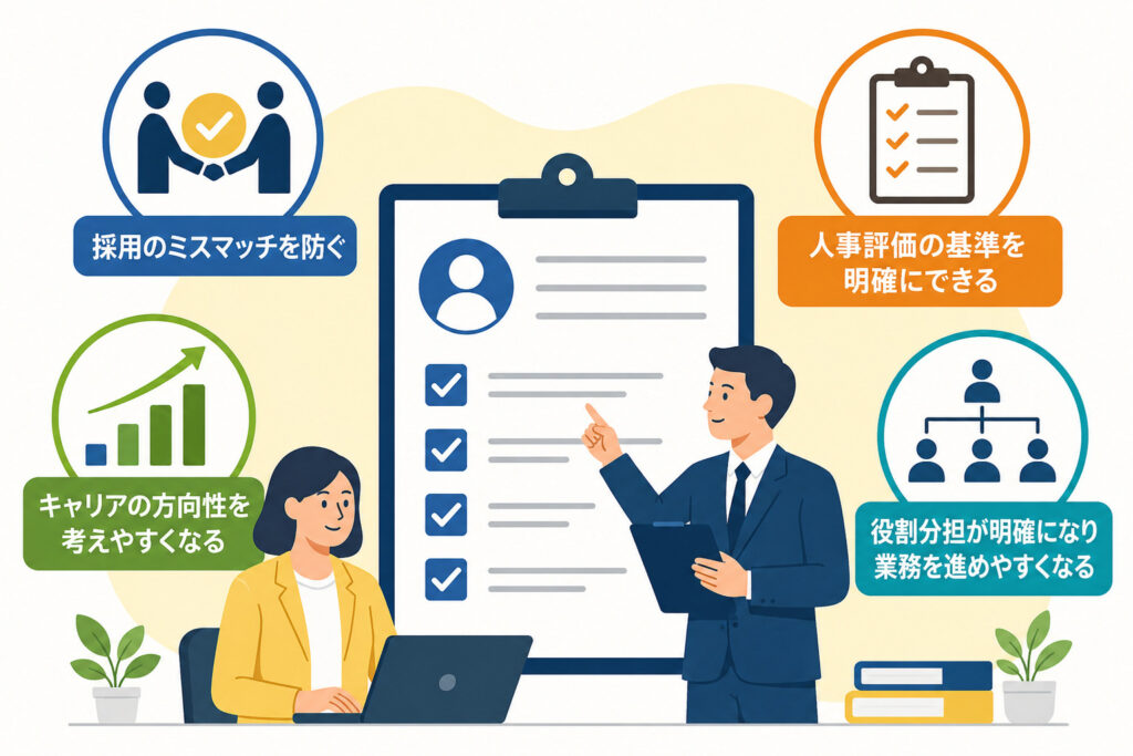 ジョブディスクリプションの4つのメリットを示した図