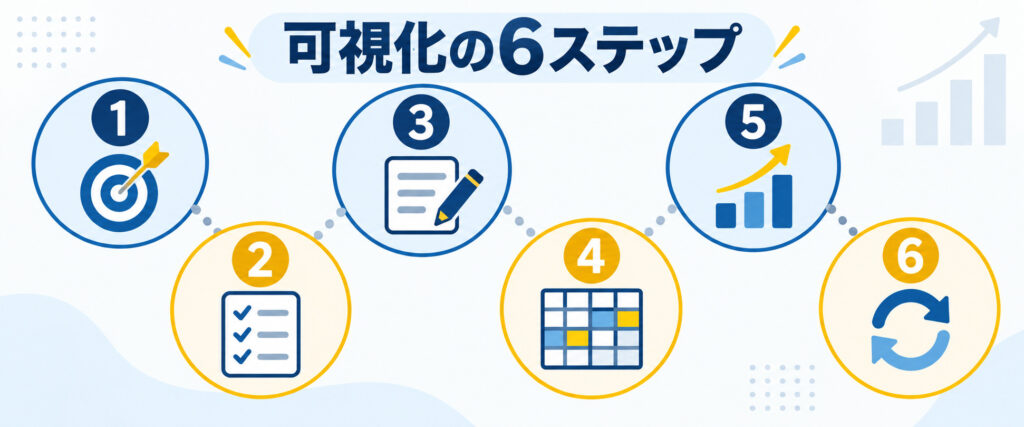 中小企業がスキルギャップを可視化する6つの手順