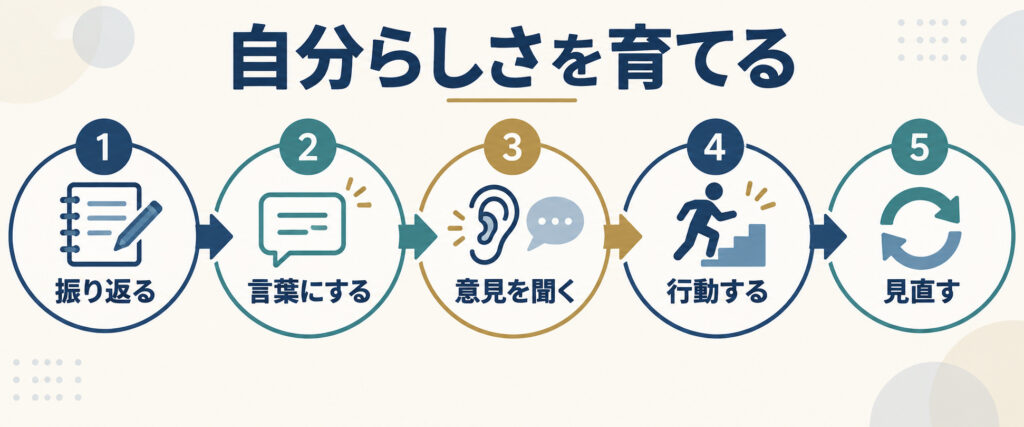 オーセンティックリーダーシップを身につける実践の流れ