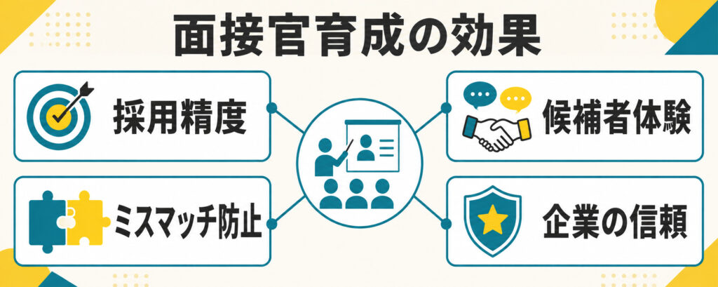 面接官育成による採用精度や候補者体験などへの効果