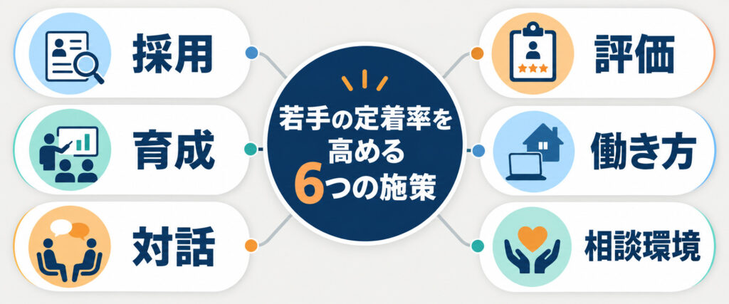 若手社員の定着率を高める採用・育成・対話・評価・働き方・相談環境の6施策