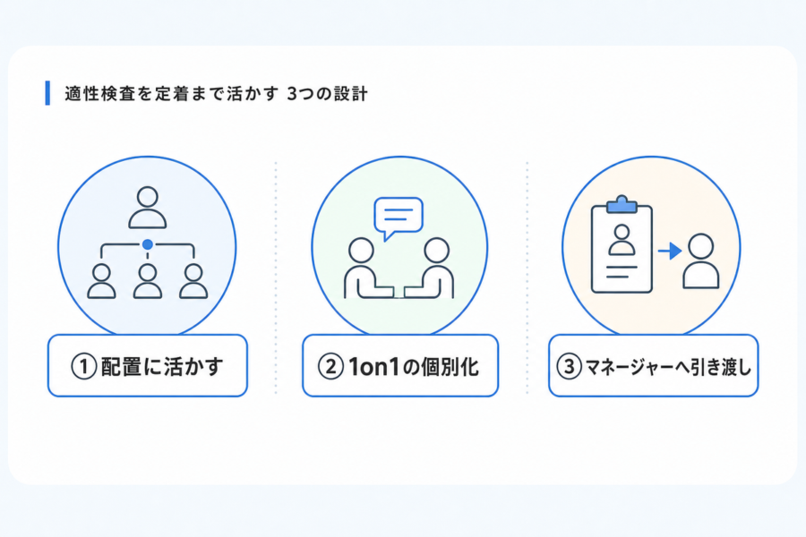 適性検査を定着まで活かす3つの方法