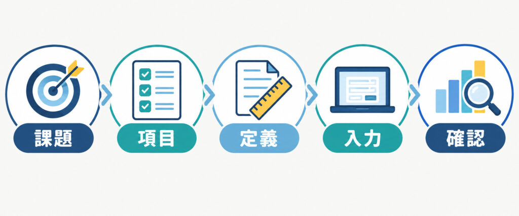 人事データ化を課題・項目・定義・入力・確認の順に進める5つの手順