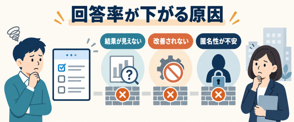 組織サーベイの回答率が下がる主な原因
