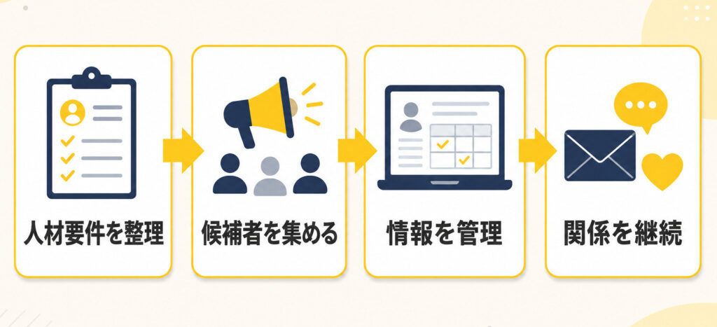 タレントプールを構築する4つのステップ