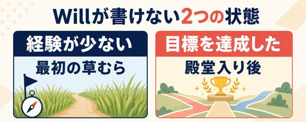 Willが書けない人を経験が少ない状態と目標達成後の状態に分けた比較図