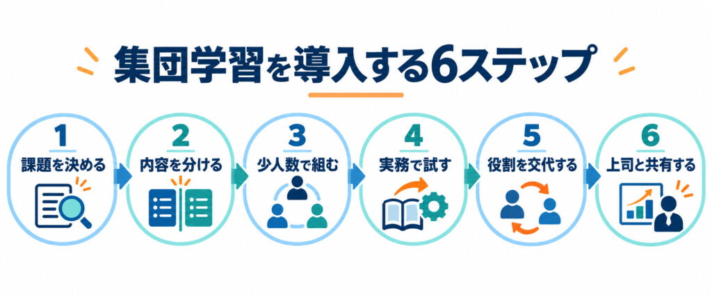 新卒研修に集団学習を導入する6つのステップ
