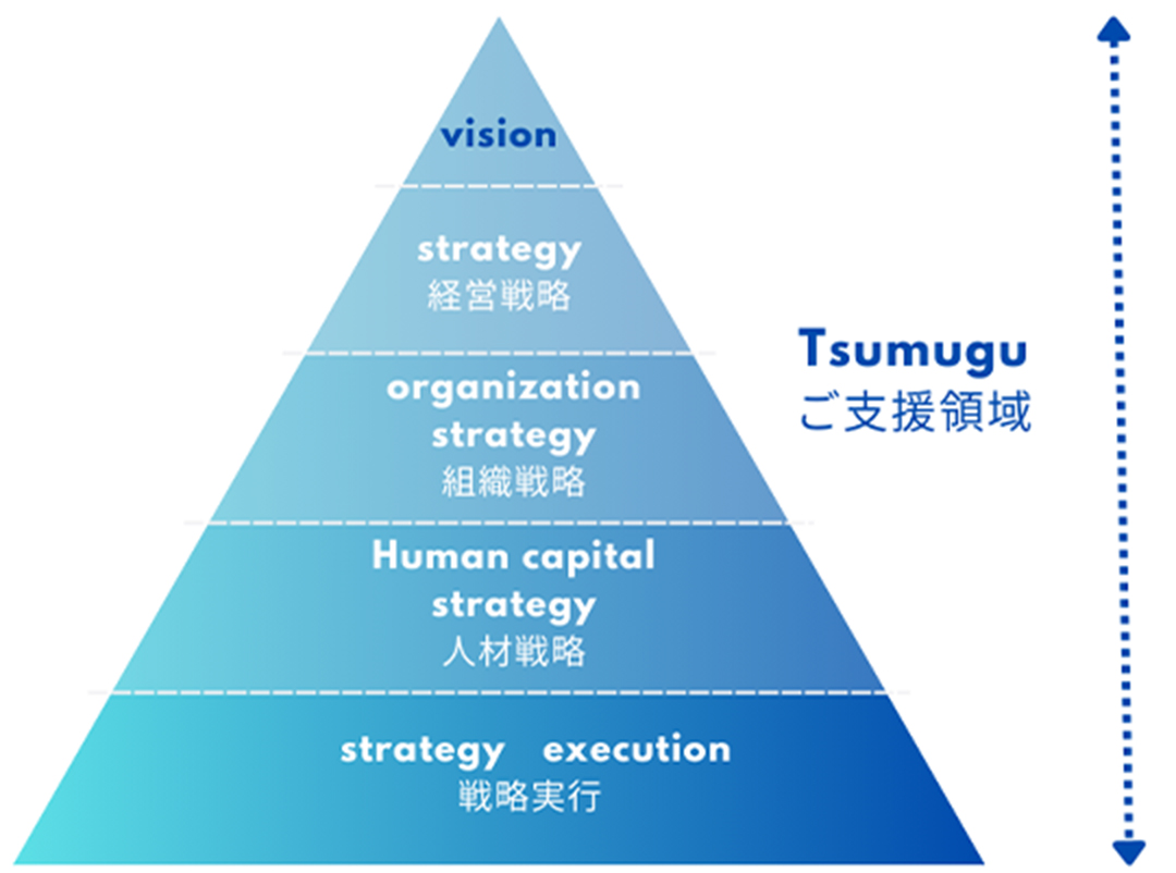 Tsumuguの支援領域