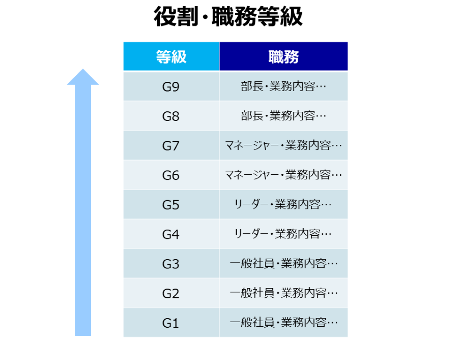 役割・職務等級表