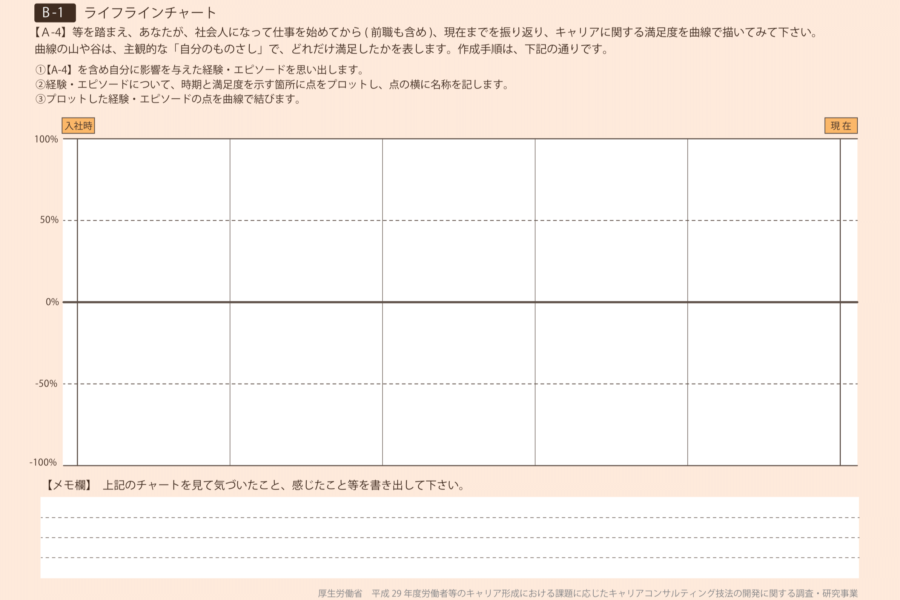 意味付け_ライフラインチャート_厚生労働省
